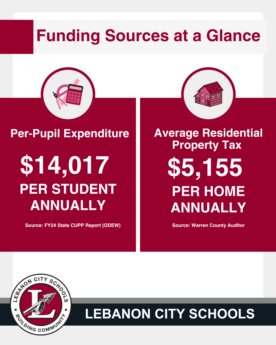 Funding Sources at a Glance